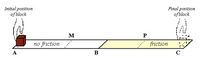 İnitial position
of block
Final position
ofblock
M
P
no friction
friction
A
В
C
