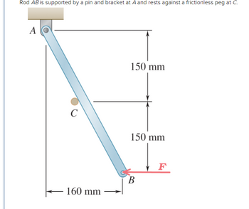 **Transcription and Explanation**

**Description of the System:**

The diagram illustrates a rod \( AB \) which is supported by a pin and bracket at point \( A \) and rests against a frictionless peg at point \( C \). The rod experiences a horizontal force \( F \) applied at point \( B \).

**Key Measurements:**

- The vertical distance from point \( A \) to point \( B \) is 300 mm, indicated by two separate segments of 150 mm each.
- The horizontal distance from point \( B \) to the vertical line through point \( A \) is 160 mm.

**Diagram Explanation:**

- The rod is shown in a diagonal position with point \( A \) at the top and point \( B \) at the bottom.
- A pin and bracket at \( A \) provide support and allow rotation.
- The frictionless peg at \( C \), located approximately halfway down the rod, prevents sliding by providing lateral support.
- The force \( F \) is depicted as an arrow pointing horizontally to the right at point \( B \).

This setup is typically used to analyze equilibrium conditions, mechanics problems, and the effects of forces on rigid bodies in engineering and physics contexts.