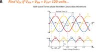 Find VDc if VAN = VBN = VCN= 120 volts...
Half-wave Three-phase Rectifier Conduction Waveform
Periodic Time (T)
A
B
180
360
90°
450
540
time
270
VAN
VeN
VAN
VEN
Voc
Vrc
30
120
150
270
390
510°
time
Output Voltage Waveform
B
