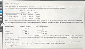 Inventory Turnover and days' sales in inventory
Kracker Corp., Foodstuff, Inc., and Winston Stores, Inc. are three grocery chains in the United States. Inventory management is an important aspect of the grocery retail
business. Recent balance sheets for these three companies indicated the following merchandise inventory (in millions) information:
Cost of merchandise sold
Inventory, beginning of year
Inventory, end of year
Kracker
Corp.
$32,850.0
1,908.9
1,871.1
Foodstuff
Inc.
Stores in managing inventory.
$34,675.0
2,131.8
2,048.2
Winston
Stores
$35,405.0
1,498.7
1,411.3
a. & b. Determine the inventory turnover and the number of days' sales in inventory (use 365 days and round to the nearest day) for the three companies. Round all
interim calculations to one decimal place. For days' sales in inventory, round final answers to the nearest day, and for inventory turnover, round to one
decimal place.
Company names
Inventory Turnover
Kracker
17.4 V
Foodstuff
16.6 ✔
Winston Stores
24.3
c. The inventory turnover ratios and days' sales in inventory are similar
and a lower
Days' Sales in Inventory
21
days
22
days
15
days
✔for Kracker and Foodstuff. Winston Stores has a higher
✓days' sales in inventory than Kracker and Foodstuff. These results suggest that Kracker and Foodstuff are less
✓inventory turnover
✓efficient than Winston
d. If Kracker had Winston Stores' days' sales in inventory, how much additional cash flow would have been generated from the smaller inventory relative to its actual
average inventory position? Round interim calculations to one decimal place and your final answer to the nearest million.
1,352 X million