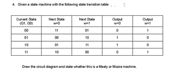 4. Given a state machine with the following state transition table
Current State
(Q1, Q0)
00
01
10
11
Next State
w=0
11
00
01
10
Next State
w=1
01
10
11
00
Output
w=0
0
1
1
0
Draw the circuit diagram and state whether this is a Mealy or Moore machine.
Output
w=1
1
0
0
1