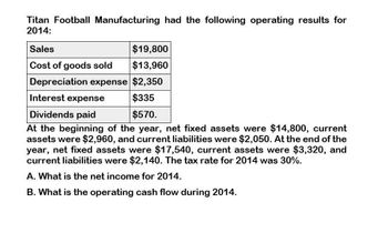 Titan Football Manufacturing had the following operating results for
2014:
Sales
$19,800
Cost of goods sold $13,960
Depreciation expense $2,350
Interest expense
Dividends paid
$335
$570.
At the beginning of the year, net fixed assets were $14,800, current
assets were $2,960, and current liabilities were $2,050. At the end of the
year, net fixed assets were $17,540, current assets were $3,320, and
current liabilities were $2,140. The tax rate for 2014 was 30%.
A. What is the net income for 2014.
B. What is the operating cash flow during 2014.