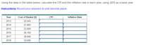 Using the data in the table below, calculate the CPI and the inflation rate in each year, using 2013 as a base year.
Instructions: Round your answers to one decimal place.
Year
Cost of Basket ($)
CPI
Inflation Rate
2013
20,000
2014
21,400
2015
22,800
2016
26,150
2017
28,840
2018
32,600
