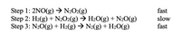 Step 1: 2NO(g) → N2O2(g)
Step 2: H2(g) + N2O2(g) → H2O(g) + N20(g)
Step 3: N20(g) +H2(g) → N2(g) + H2O(g)
fast
slow
fast
