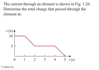 The current through an element is shown in Fig. 1.26.
Determine the total charge that passed through the
element at:
i (A) A
10
5
1
2
3
4
5 t (s)
T=3600 ms
