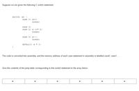 Suppose we are given the following C switch statement:
switch (x) {
cазе 0: x++;
break;
case 3:
cазе 2: х <<- 2;
break;
сазе 5: х--;
break;
default: x = 0;
The code is converted into assembly, and the memory address of each case statement in assembly is labelled case0, case1, .
Give the contents of the jump table corresponding to this switch statement in the array below:
