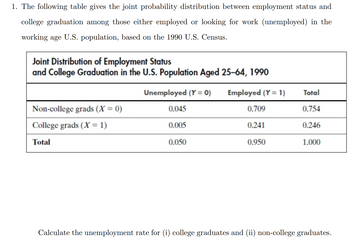 1. The following table gives the joint probability distribution between employment status and
college graduation among those either employed or looking for work (unemployed) in the
working age U.S. population, based on the 1990 U.S. Census.
Joint Distribution of Employment Status
and College Graduation in the U.S. Population Aged 25-64, 1990
Unemployed (Y = 0)
Non-college grads (X = 0)
College grads (X= 1)
Total
0.045
0.005
0.050
Employed (Y= 1)
0.709
0.241
0.950
Total
0.754
0.246
1.000
Calculate the unemployment rate for (i) college graduates and (ii) non-college graduates.