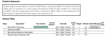 Problem Statement
A heat engine receives heat at a rate of 15 kW from a reservoir at 400 K. It delivers all of the
shaft power it produces to a heat pump that delivers 25 kW of heat transfer to a reservoir
at 350 K. The heat pump draws heat from a reservoir at 320 K. What is the temperature of
the warmest region that the heat engine can reject heat to?
Answer Table
Stage
Description
1
Max COP for heat pump
2
Shaft power (kW)
3
Max thermal efficiency of heat engine
4
Warmest region temperature (K)
Your Answer
Correct
Answer
*
Due Date
Grade
(%)
Part
Weight Attempt Action/Message Type
Nov 7, 2024 11:59 pm
0.0
1
1/5
Submit Stage 1
Nov 7, 2024 11:59 pm
Nov 7, 2024 11:59 pm
0.0
1
1/5
0.0
1
1/5
Nov 7, 2024 11:59 pm
0.0
1
1/5