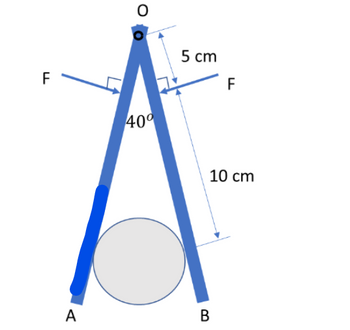 F
TI
A
40°
5 cm
F
10 cm
B