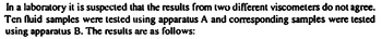 In a laboratory it is suspected that the results from two different viscometers do not agree.
Ten fluid samples were tested using apparatus A and corresponding samples were tested
using apparatus B. The results are as follows: