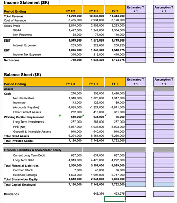 Answered: Income Statement ($k) Period Ending… 