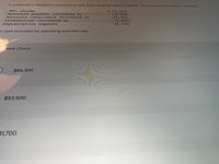 In preparing a company's statement of cash flows using the indirect method, the following Information is avallable.
Net
income
61,000
Accounts payable increased by
receivable
18,900
Accounts
decreased by
25,900
Inventories increased by
Depreciation expense
6,800
32,700
-t cash provided by operating activities was:
Itiple Choice
$66,300.
$93,500.
31,700.
