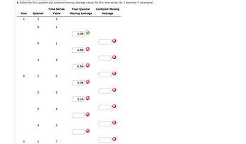 b. Show the four-quarter and centered moving average values for this time series (to 3 decimals if necessary).
Four-Quarter
Centered Moving
Year
1
2
3
Quarter
1
2
3
4
1
2
3
4
1
Time Series
Value
3
1
1
5
2
4
5
7
Moving Average
2.25
4.00
6.50
3.25
3.13
x
Average
00
X
X