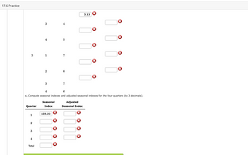 ### 17.6 Practice

#### Instructions
**c. Compute seasonal indexes and adjusted seasonal indexes for the four quarters (to 3 decimals).**

#### Diagram
The diagram in this practice consists of two main sections:

1. **Index Values and Empty Input Fields:** 
   - This section displays various number pairs and empty input fields in a table format.
   - The only pre-filled value in this table is "3.13" given with no specific row or column heading.
   - Below this, several pairs of numbers are listed in a block-like format, with corresponding empty input fields aligned to the right, each followed by a red cross (indicating errors or missing values).

2. **Seasonal Index Table:**
   - This table has four rows under the header row and three columns – "Quarter," "Seasonal Index," and "Adjusted Seasonal Index."
   - The first row has "Quarter 1" under the "Quarter" column and "133.33" under the "Seasonal Index" column; the "Adjusted Seasonal Index" field is empty and marked by a red cross.
   - Quarters 2, 3, and 4 are listed with all corresponding fields empty and marked by red crosses.
   - The last row is labeled "Total," and all fields are empty and marked by red crosses. 

#### Instructions for Completion:
- Calculate and fill in the seasonal indexes and adjusted seasonal indexes for quarters 1 through 4.
- Ensure all calculations are accurate to three decimal places.
- Sum up all values in the "Total" row accordingly.