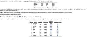 The president of Hill Enterprises, Terri Hill, projects the firm's aggregate demand requirements over the next 8 months as follows:
May
January
February
1,500
1,700
1,700
June
July
March
April
1,700
August
Her operations manager is considering a new plan, which begins in January with 200 units of inventory on hand. Stockout cost of lost sales is $100 per unit. Inventory holding cost is $20 per unit per month. Ignore
any idle-time costs. The plan is called plan C.
Plan C: Keep a stable workforce by maintaining a constant production rate equal to the average gross requirements excluding initial inventory and allow varying inventory levels.
Conduct your analysis for January through August.
The average monthly demand requirement = 1800 units. (Enter your response as a whole number.)
In order to arrive at the costs, first compute the ending inventory and stockout units for each month by filling in the table below (enter your responses as whole numbers).
D
2,300
2,100
1,900
1,500
Ending
Period Month Demand Production Inventory Stockouts (Units)
0 December
200
1 January
1,500
500
2 February
1,700
300
M
3 March
1,700
300
4 April
1,700
300
5 May
2,300
0
6 June
2,100
0
7
July
1,900
100
8 August
500
1,500
1,800
1,800
1,800
1,800
1,800
1,800
1,800
1,800
ܘ ܘ ܘ ܘ
300
100
0
0
