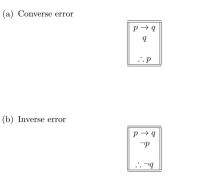 breedte strijd Slovenië Answered: (a) Converse error p → q .'. p (b)… | bartleby