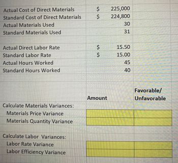 Actual Cost of Direct Materials
$
225,000
Standard Cost of Direct Materials
$
224,800
Actual Materials Used
30
Standard Materials Used
31
Actual Direct Labor Rate
Standard Labor Rate
ՄՌ Դ
Actual Hours Worked
$
15.50
$
15.00
45
Standard Hours Worked
40
40
Calculate Materials Variances:
Materials Price Variance
Materials Quantity Variance
Calculate Labor Variances:
Labor Rate Variance
Labor Efficiency Variance
Amount
Favorable/
Unfavorable