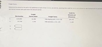 Freight Terms
Determine the amount to be paid in full settlement of each of two invoices, (a) and (b), assuming that credit for returns and allowances was received prior to payment
and that all invoices were paid within the discount period.
a.
b.
Merchandise
$120,800
147,700
Freight
Paid by Seller
$1,300.
2,100
Freight Terms
FOB shipping point, 1/10, n/30
FOB destination, 2/10, 1/30
Credit for
Refunds and
Allowances
$20,100
11,400