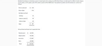 Sheffield manufactures aluminum canoes. In planning for the coming year, CFO Alexis King is considering three different sales targets:
2,670 canoes, 3,370 canoes, and 3,950 canoes. Canoes sell for $880 each. The standard variable cost information for a canoe is as
follows.
Direct materials.
Direct labor
Variable overhead
Utilities
Indirect material
Indirect labor
Total.
Insurance.
$ 210
Rent
146
Total
35
30
Annual fixed overhead cost is expected to be:
60
Maintenance $ 24,900
Depreciation
$481
42,200
27,600
33,900
$ 128,600