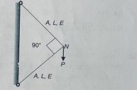 A, L, E
90°
A, L, E
