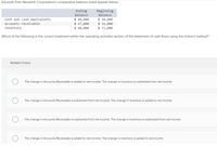 Excerpts from Neuwirth Corporation's comparative balance sheet appear below:
Ending
Beginning
Balance
Balance
$ 30,000
$ 31,000
$ 71,000
Cash and cash equivalents
$ 40,000
$ 27,000
$ 68,000
Accounts receivable
Inventory
Which of the following is the correct treatment within the operating activities section of the statement of cash flows using the indirect method?
Multiple Choice
The change in Accounts Receivable is added to net income; The change in Inventory is subtracted from net income
The change in Accounts Receivable is subtracted from net income; The change in Inventory is added to net income
The change in Accounts Receivable is subtracted from net income; The change in Inventory is subtracted from net income
The change in Accounts Receivable is added to net income; The change in Inventory is added to net income
