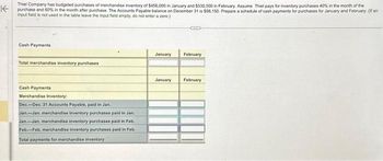 K
Thiel Company has budgeted purchases of merchandise inventory of $456,000 in January and $530,500 in February. Assume Thiel pays for inventory purchases 40% in the month of the
purchase and 60% in the month after purchase. The Accounts Payable balance on December 31 is $98,150. Prepare a schedule of cash payments for purchases for January and February. (If an
input field is not used in the table leave the input field empty, do not enter a zero.)
Cash Payments
Total merchandise inventory purchases
Cash Payments
Merchandise Inventory:
Dec-Dec. 31 Accounts Payable, paid in Jan.
Jan-Jan. merchandise inventory purchases paid in Jan.
Jan-Jan. merchandise inventory purchases paid in Feb.
Feb-Feb. merchandise inventory purchases paid in Feb.
Total payments for merchandise inventory
January
January
February
February