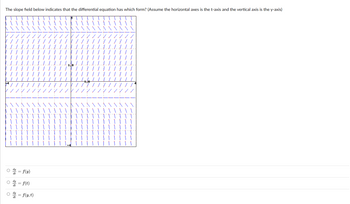 The slope field below indicates that the differential equation has which form? (Assume the horizontal axes is the t-axis and the vertical axis is the y-axis)
dy
dt
dy
dt
=
=
f(y)
=
f(t)
= f(y, t)