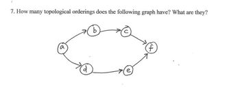 Answered: 7. How Many Topological Orderings Does… | Bartleby