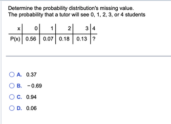 Determine the probability distribution's missing value.
The probability that a tutor will see 0, 1, 2, 3, or 4 students
X
2
50/007/0.13²/0
P(x) 0.56
O A.
0.37
O B. -0.69
C. 0.94
O D. 0.06
3 4
0.07 0.18 0.13 ?