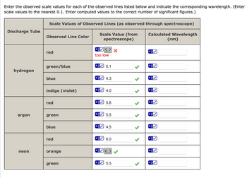 Enter the observed scale values for each of the observed lines listed below and indicate the corresponding wavelength. (Enter
scale values to the nearest 0.1. Enter computed values to the correct number of significant figures.)
Scale Values of Observed Lines (as observed through spectroscope)
Discharge Tube
Observed Line Color
Scale Value (from
spectroscope)
4.05.7 X
Calculated Wavelength
(nm)
4.0
red
green/blue
hydrogen
blue
too low
4.05.1
4.0
4.0
4.0
4.3
4.0
4.0
indigo (violet)
4.0
red
4.0
5.6
4.0
4.0
4.0
argon
green
5.5
blue
4.0 4.5
4.0
red
4.0 6.0
4.0
4.0
neon
orange
6.3
4.0
green
4.0
5.5
4.0