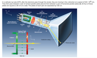 **Cathode Ray Tube (CRT) Explanation**

The illustration depicts the functioning of a Cathode Ray Tube (CRT), which is a fundamental component of older television sets and oscilloscopes. In this setup:

1. **Electron Gun**: Electrons are generated from a heated filament acting as the source. These electrons are then accelerated towards an anode.

2. **Motion of Electrons**: After passing through the anode, the electrons travel in the z-direction at a velocity of \(9.10 \times 10^6\) m/s.

3. **Deflection Mechanism**:
   - **Vertical Deflection Plates (A)**: Electrons pass between a pair of vertical parallel plates. This arrangement allows for deflection in the horizontal direction.
   - **Horizontal Deflection Plates (B)**: Electrons also traverse between horizontal parallel plates. This set enables deflection in the vertical direction.

4. **Dimensions of Plates**: Each of the four plates described is a square measuring 2.30 cm per side. The separation between plates of each pair is 1.50 cm.

5. **Diagram Details**:
   - **Side View**: Shows the electron beam path from the cathode to the anode, affected by a uniform electric field (represented by arrows indicating direction). 
   - **Conductive Coating**: Covers the internal surface of the CRT to help focus and direct the electrons.
   - **Fluorescent Screen**: At the end of the tube, where the electron beam strikes to create visible images or signals.

Overall, the CRT operates by manipulating the path of electron beams to create displays through controlled deflection and subsequent illumination of a fluorescent screen.