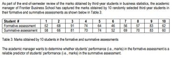 As part of the end-of-semester review of the marks obtained by third-year students in business statistics, the academic
manager of Frontier Business School has captured the marks obtained by 10 randomly selected third-year students in
their formative and summative assessments as shown below in Table 3.
1
2
52
68
58 66
3
91
81
Student #
Formative assessment
Summative assessment
Table 3: Marks obtained by 10 students in the formative and summative assessments
The academic manager wants to determine whether students' performance (i.e., marks) in the formative assessment is a
reliable predictor of students' performance (i.e., marks) in the summative assessment.
4
74
70
5
64
74
6
46
52
7
8
56 57
69
70
9
83
83
1860
62