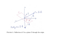 FIGURE 3. Reflection of i in a plane E through the origin.
