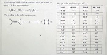 Use the molar bond enthalpy data in the table to estimate the
value of AH for the equation
C₂H₂(g) + HBr(g) →→ C,H, Br(g)
-
The bonding in the molecules is shown.
-Br
H Br
Average molar bond enthalpies. (Hbond)
Bond.
C=N
N-H
N-N
N=N
NEN
F-F
CI-CI
Br-Br
H-H
H-F
H-CI
H-Br
H-S
S-S
Bond
O-H
0-0
C-O
0=0
C=0
C-C
C=C
C=C
C-H
C-F
C-CI
C-Br
C-N
C=N
kJ.mol-1
464
142
351
502
730
347
615
811
414
439
331
276
293
615
kJ. mol-1
890
390
159
418
945
155
243
192
435
565
431
368
364
225