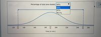 The image displays a bell curve representing a normal distribution. It features a dropdown menu labeled "Percentage of total area shaded," with options for 68%, 95%, and 99.7%, highlighting the different standard deviations in a normal distribution.

### Graph Description:
- **Horizontal Axis (X-axis):** Labeled "Time (in min)," it ranges from 120 to 260.
- **Vertical Curved Line:** Represents the probability density function of the normal distribution.
- **Vertical Dashed Lines:** Indicate the range within one standard deviation from the mean when 68% of the area is selected.
- **Shaded Area:** Corresponds to the selected percentage of the total area under the curve, centered around the mean.

This graph illustrates the concept of standard deviation in a normal distribution, where:
- 68% of the data falls within one standard deviation,
- 95% within two,
- 99.7% within three.

This visual aids users in understanding how different percentages of data are distributed around the mean.