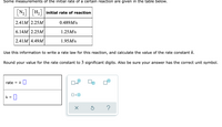 Some measurements of the initial rate of a certain reaction are given in the table below.
N2 H2 initial rate of reaction
2.41M 2.25M
0.489M/s
6.14M| 2.25M
1.25M/s
2.41M 4.49M
1.95M/s
Use this information to write a rate law for this reaction, and calculate the value of the rate constant k.
Round your value for the rate constant to 3 significant digits. Also be sure your answer has the correct unit symbol.
rate = k||
x10
k =
