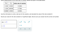 Some measurements of the initial rate of a certain reaction are given in the table below.
[H]
[1]
initial rate of reaction
1.12M
2.03M
11.0M/s
1.12M 0.695M
3.77M/s
0.268M 2.0зм
2.63M/s
Use this information to write a rate law for this reaction, and calculate the value of the rate constant k.
Round your value for the rate constant to 3 significant digits. Also be sure your answer has the correct unit symbol.
rate = k||
x10
k =
