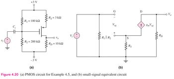 +3V
Ry = 3 k2
R1 = 100 k2
V:
R₁ || R₂
Vi
R2 = 200k2
Ry = 10 k2
Vsg
+
S
-3 V
(a)
(b)
Figure 4.20 (a) PMOS circuit for Example 4.5, and (b) small-signal equivalent circuit
Rs
D
8mVsg
ww
RD