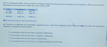 The accompanying table shows a portion of quarterly data for real personal consumption (Consumption in $) and real personal
disposable income (Income in $) for the years 2000-2019.
Date
Q1,2000
Q2, 2000
A
Q4,2019
Consumption
8520.71
8603.01
⠀
13411.94
Income
9338.68
9441.95
1
15100.13
pictureClick here for the Excel Data File
a. Construct a scatterplot of Consumption against Income. Given the scatterplot, which statement best describes the relationship
between Consumption and Income?
O Consumption and Income have a positive relationship.
O Consumption and Income have a negative relationship.
O Consumption and Income have no relationship.
O Consumption and Income have a U-shaped (nonlinear) relationship.