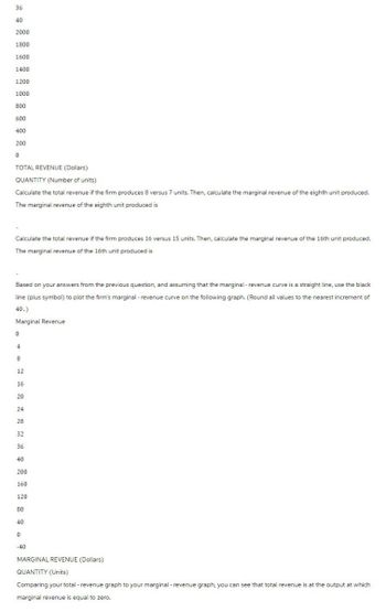 36
40
2000
1800
1600
1400
1200
1000
800
600
400
200
0
TOTAL REVENUE (Dollars)
QUANTITY (Number of units)
Calculate the total revenue if the firm produces 8 versus 7 units. Then, calculate the marginal revenue of the eighth unit produced.
The marginal revenue of the eighth unit produced is
Calculate the total revenue if the firm produces 16 versus 15 units. Then, calculate the marginal revenue of the 16th unit produced.
The marginal revenue of the 16th unit produced is
Based on your answers from the previous question, and assuming that the marginal - revenue curve is a straight line, use the black
line (plus symbol) to plot the firm's marginal - revenue curve on the following graph. (Round all values to the nearest increment of
40.)
Marginal Revenue
0
4
8
200
160
120
80
40
ཆ ཤ ཤྲཱ ཋ ཟླ ཨྰ # ༞ བྷྲ ༔ བྷྲ ཐྰ ྴ。 ྴ
12
16
20
24
28
32
36
40
0
-40
MARGINAL REVENUE (Dollars)
QUANTITY (Units)
Comparing your total - revenue graph to your marginal - revenue graph, you can see that total revenue is at the output at which
marginal revenue is equal to zero.