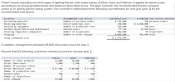 Fisher Fixtures manufactures three types of lighting fixtures, with model names of Silver, Gold, and Platinum. It applies all indirect costs
according to an annual predetermined rate based on direct labor-hours. The plant controller has recommended that the company
switch to an activity-based costing system. The controller's staff prepared the following cost estimates for next year (year 2) for the
recommended cost drivers.
Activity
Purchasing material
Receiving material
Setting up equipment
Machine depreciation and maintenance
Ensuring regulatory compliance
Shipping
Total estimated cost
Number of units produced
Direct labor-hours
In addition, management estimated 45,000 direct labor-hours for year 2.
Assume that the following cost-driver volumes occurred in January, year 2:
Number of purchase orders
Direct materials costs
Number of production runs
Machine-hours
Number of inspections
Units shipped
Recommended Cost Driver
Number of purchase orders
Direct materials cost
Number of production runs
Machine-hours
Silver
32,000
2,000
7
$ 97,500
2
700
0
32,000
Number of inspections
Number of units shipped
Gold
10,000
1,200
6
$ 60,000
3
175
2
10,000
Platinum
3,000
400
3
$ 37,500
5
100
3
3,000
Estimated Cost
$ 124,800
230,400
224,040
77,310
445,500
1,069, 200
$ 2,171,250
Estimated Cost Driver Activity
240 purchase orders
$ 2,880,000
120 runs
15,462 hours
54 inspections
594,000 units