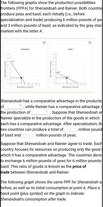 Answered: The Following Graphs Show The… | Bartleby