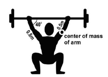 0.8m
40°
0.5m
I
center of mass
of arm