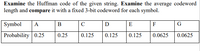 Examine the Huffman code of the given string. Examine the average codeword
length and compare it with a fixed 3-bit codeword for each symbol.
Symbol
B
D
E
F
A
Probability 0.25
0.25
0.125
0.125
0.125
0.0625
0.0625
