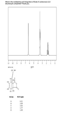 What is the multiplicity and integration of Endo-5-norbornene-2,3-
dicarboxylic anhydride? Thank you.
11 10
8
7
6
5
4
2
1
HSP-01-201
ppm
Ho HE
HCY
HA
Assign.
Shift (ppm)
A
6.31
B
3.59
3.52
D
1.77
E
1.59
