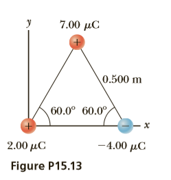 7.00 μC
0.500 m
60.0° 60.0°,
2.00 μC
-4.00 μC
Figure P15.13
