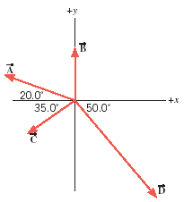 20.0°
35.0
+y
B
50.0°
+x