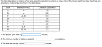 You have been asked to balance a flow shop assembly operation to achieve an output rate of 80 units per eight-hour day. Task times and
precedence relationships are shown in the table below.
Task
Predecessor(s)
Duration (minutes)
A
1.4
--
В
0.8
--
C
A, B
0.4
1.8
E
0.4
--
F
C
2.1
G
E, F
2.0
H
D, G
1.2
1. The desired cycle time is
minutes.
2. The minimum number of stations needed is
workstations.
3. The total idle time per cycle is
minutes.
