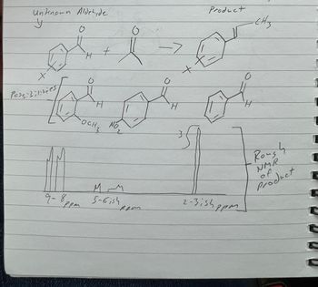 Unknown Aldehyde
y
Possibilities
0
H
H
to or
H
H
OCH₂
9-8ppm
+
j
M my
5-6ish Rom
кам
3
t
Product
2-3ish ppm
0
CH₂
#
Rough
NMR
Product