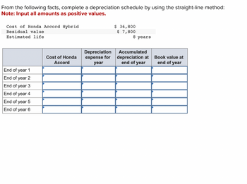 From the following facts, complete a depreciation schedule by using the straight-line method:
Note: Input all amounts as positive values.
Cost of Honda Accord Hybrid
Residual value
Estimated life
End of
year 1
End of year 2
End of year 3
End of year 4
End of year 5
End of year 6
Cost of Honda
Accord
Depreciation
expense for
year
$ 36,800
$ 7,800
8 years
Accumulated
depreciation at
end of year
Book value at
end of year